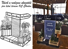 Směrovník SKYWANDER pro OC Chodov